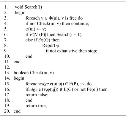 Figure 6: Matching Algorithm[5] 