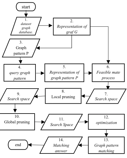 Figure 7: System Design 