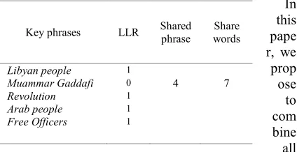 Table 5: LLR Results 