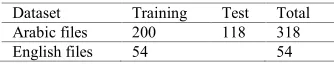 Table 6: Detailed description of the experiment dataset 