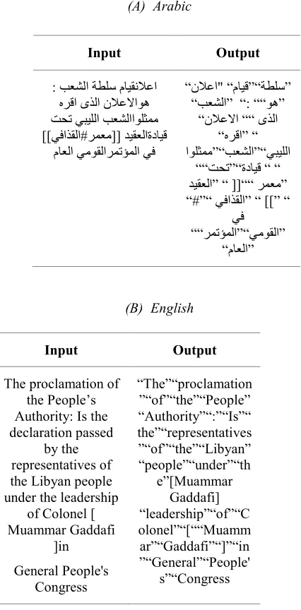 Figure (3): Tokenization of the Arabic text (A) and  
