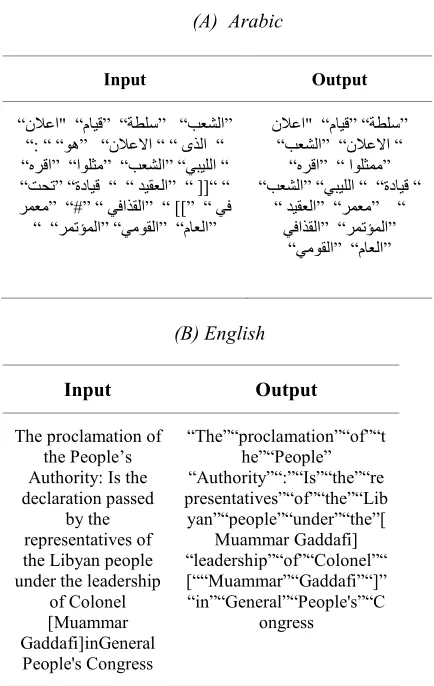 Figure 3(a) shows how the tokenization has been done each word and component, including the stop words and special characters for the Arabic file