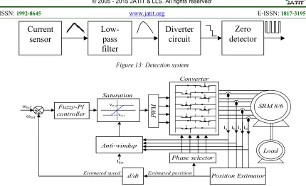 Figure 13: Detection system 