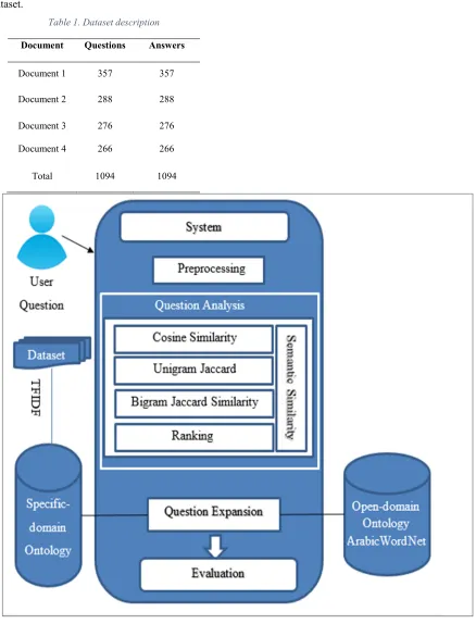 Table 1. Dataset description 