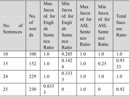 Table (2) shows the results for four cases 