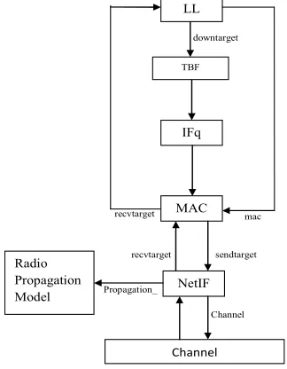 Figure 7: The new architecture of node 
