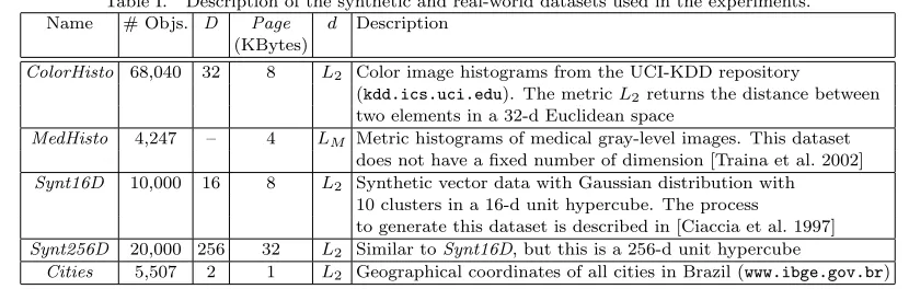 Table I.Description of the synthetic and real-world datasets used in the experiments.