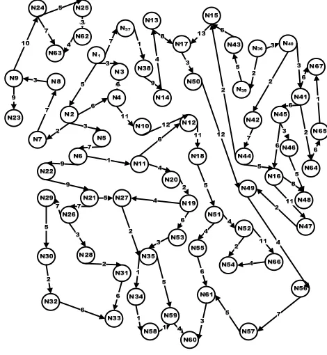 Figure 1. ph G = (V,E,w) 