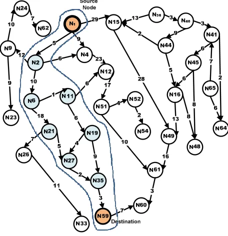 TABLE I.   GRAPH REPRESENTATION MATRIX 