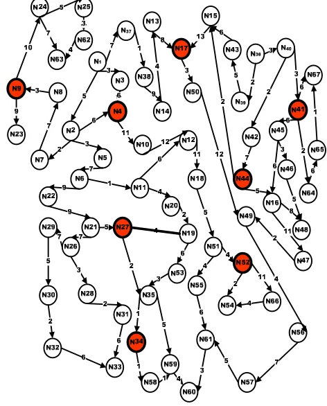 Figure 4. Landmark Graph 