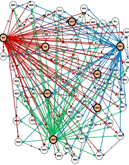 Figure 5. Graph G with 8 Landmark Points 