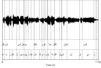 Figure 3: Prosody Syllabification And Notation For “ﻠُﻤﻟا ِهِﺪَﯿِﺑ يﺬﻟا كرﺎﺒَﺗﺮﯾﺪَﻗ ٍءﻲﺷ ِّﻞُﻛ ﻰﻠَﻋ َﻮُھَو ُﻚْ” 