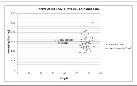 Fig. 7 Graph of Average Processing Time for 50 MyID Cards  (E = Existing Technique, E_W = Proposed Technique) 