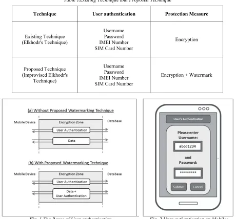 Fig. 2 User authentication on Mobiles 