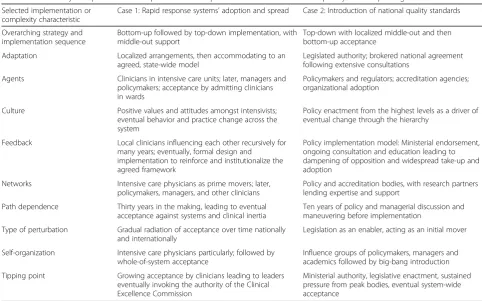 Table 4 Case study comparisons – exemplifications of implementation science and complexity science paradigms