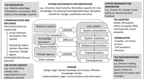 Table 1 Assumptions and observations about core innovation concepts