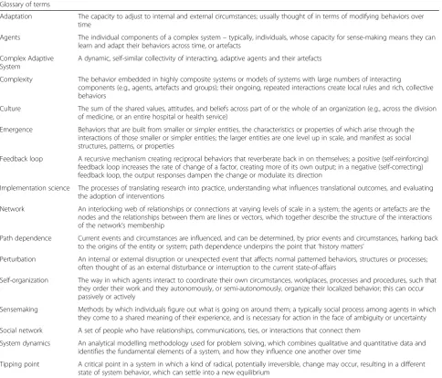 Table 2 Glossary of terms