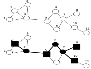Figure 1 illustrates the process of selection of 