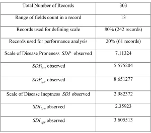 Table 3: Statistics Of The Experiment Results