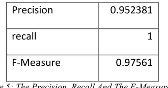 Table 5: The Precision, Recall And The F-Measure Of 