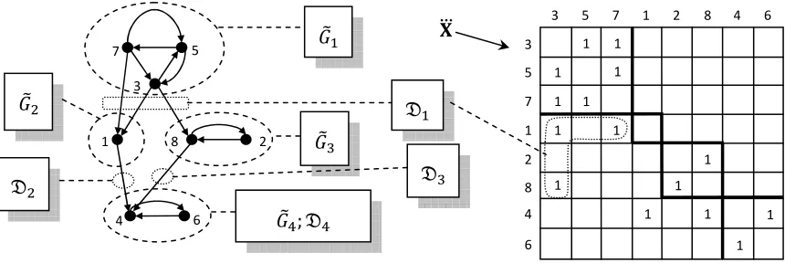 Figure 4. An example of a digraph invariant  