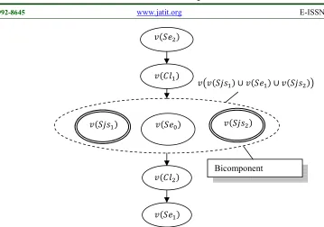 Figure 11. Structuring of a grid system: the case of one bicomponent 