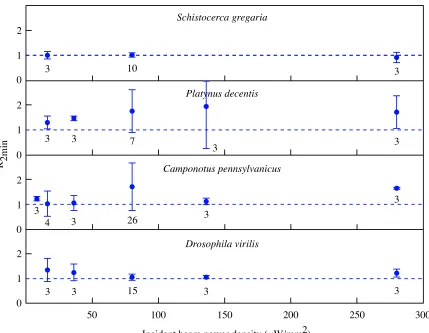 Figure 5R2 min as a function of incident beam power densityR2 min as a function of incident beam power density