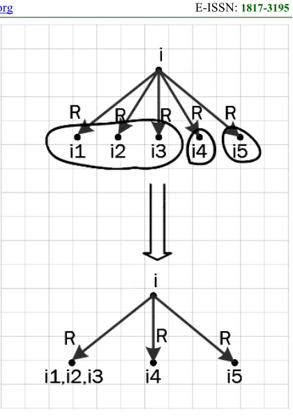 Figure 1. Union variant 