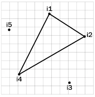 Figure 4. Variant of segmentation 