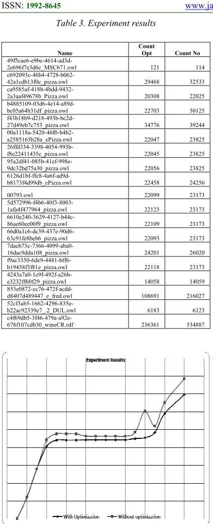 Table 3. Experiment results 