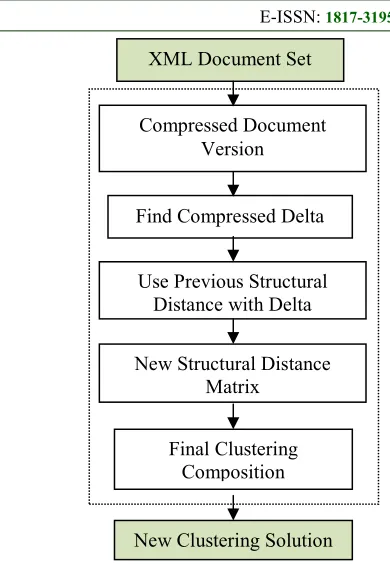 Figure -1(b).  shows one of the possible 