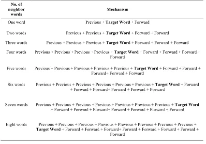 Table 2. Example Of Generating Two Senses Of Giving Word 