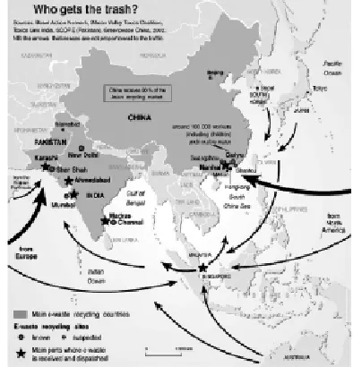 Figure 2: Asian e-waste traffic (Schwarzer et 
