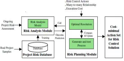 Fig. 1: IF-ISPRP Framework (by Yong Hu et al., 2013)  