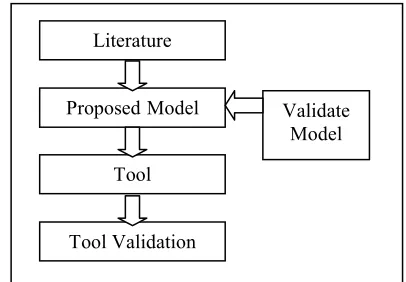 Fig. 3: Interconnectedness Concepts (By Nikander 