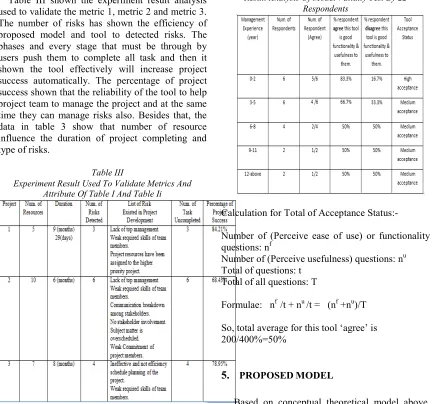 Table III shown the experiment result analysis 
