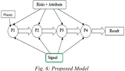 Fig. 6: Proposed Model 