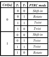 Fig 10: Control Signals for Different MPTRC Modes 