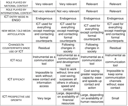 Figure 1: Summary 
