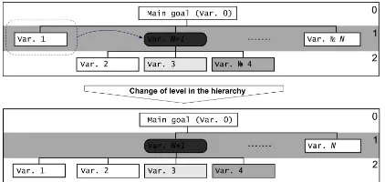 Figure 7. Changing The Hierarchical Level Of The 