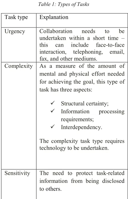 Table 1: Types of Tasks 
