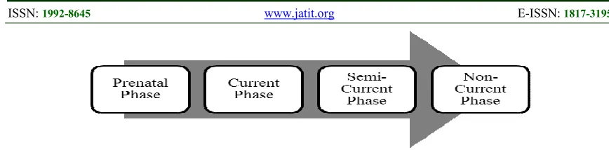 Figure 3: The  hybrid model [6] 