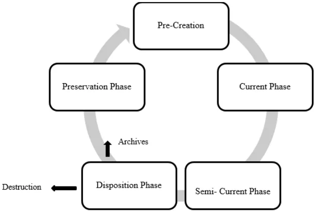 Figure 3: The Proposed Hybrid Lifecycle Model 