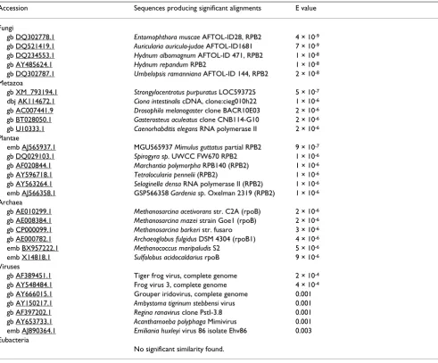 Table 2: The unclassified sequence from the Sargasso Sea is unlikely to represent a fragment of a viral genome