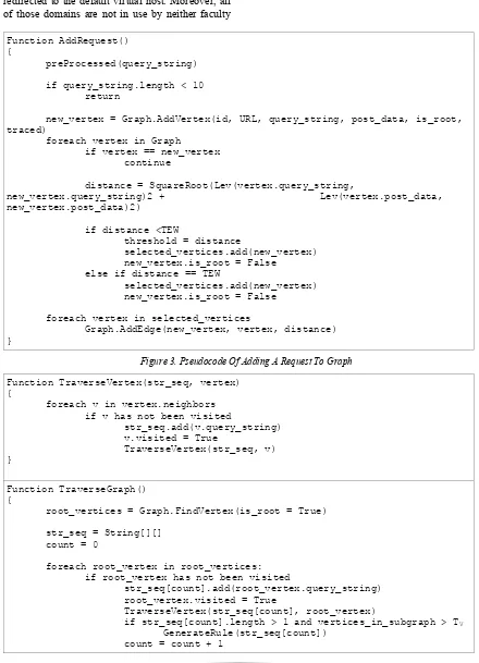 Figure 3. Pseudocode Of Adding A Request To Graph 