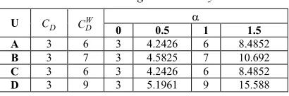 Table 5: The experimental result 