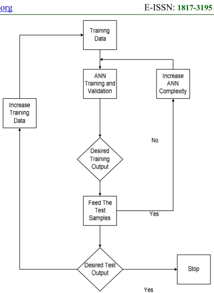 Fig 2. ANN Algorithm Assisted Power Tracing 
