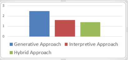 Figure Fig8 shows the distribution of the three 