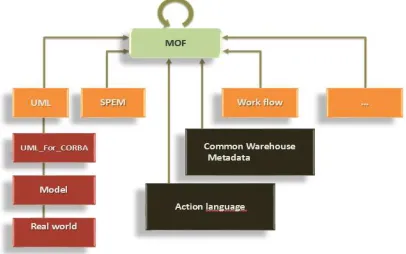 Fig 6: UML Profile For MDA 