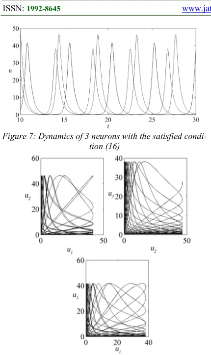 Figure 8: Phase portraits of the system (6) with the satis-fied condition (16) 